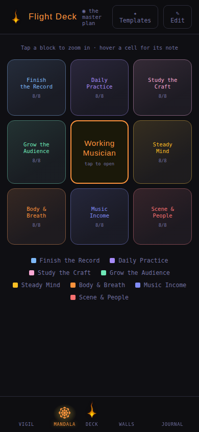 The 9-by-9 goal Mandala filled from the Musician archetype